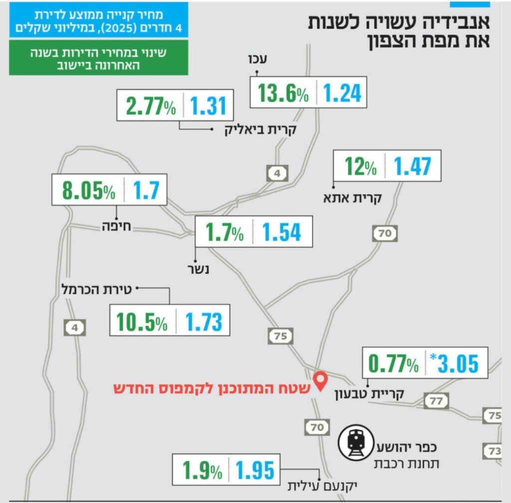קדמת ביאליק